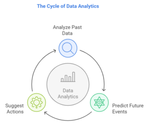 Types of Data Analytics