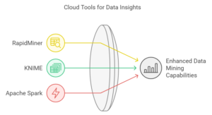 Data Mining