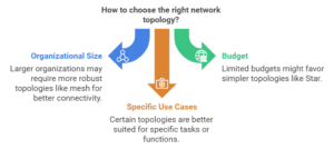 Right Topology