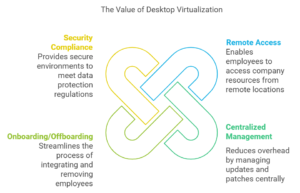 Desktop Virtualization