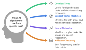 AI Algorithms