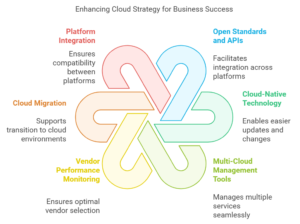 Vendor Flexibility