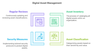 Digital Assets